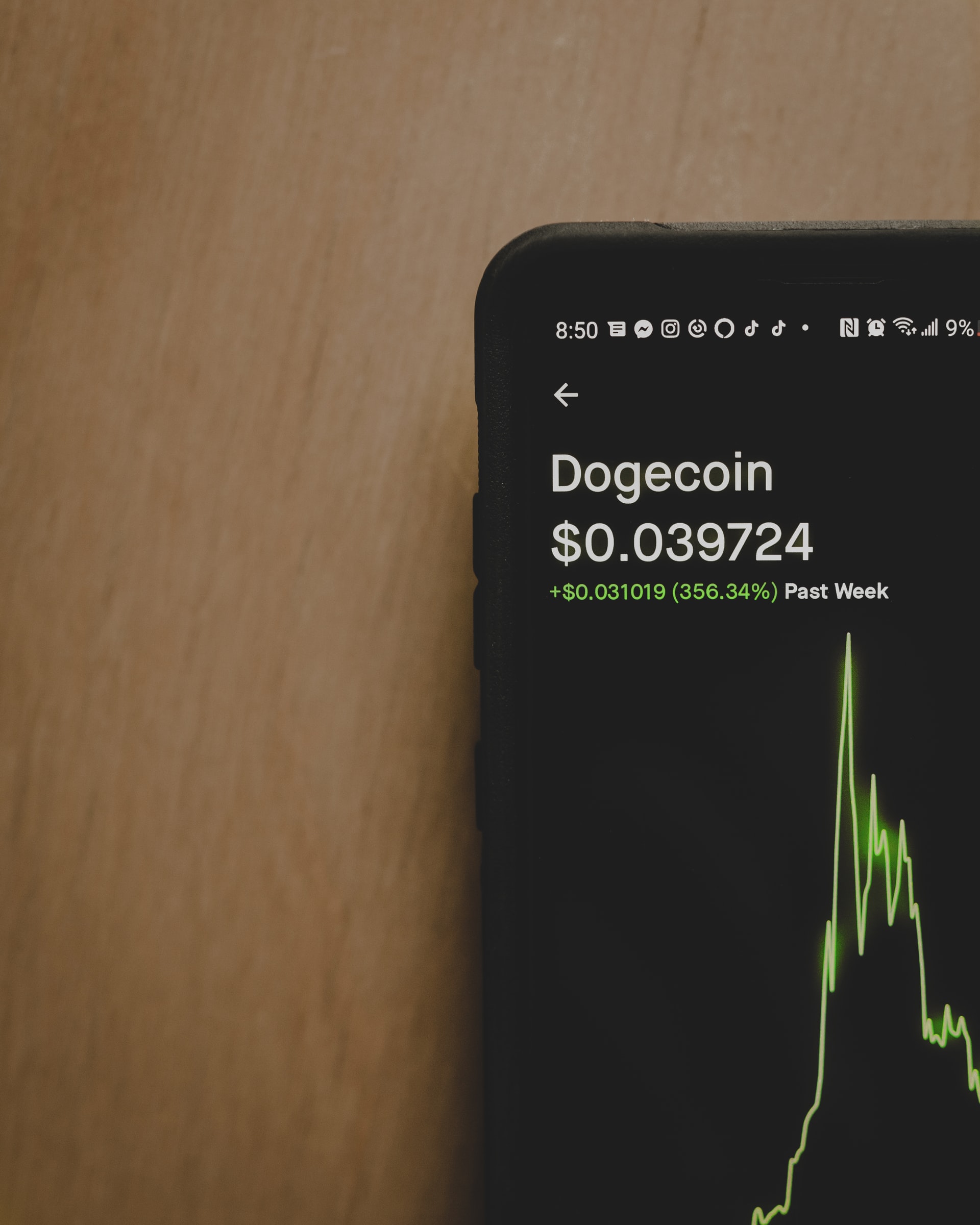 Crypto news round up Dogecoin
