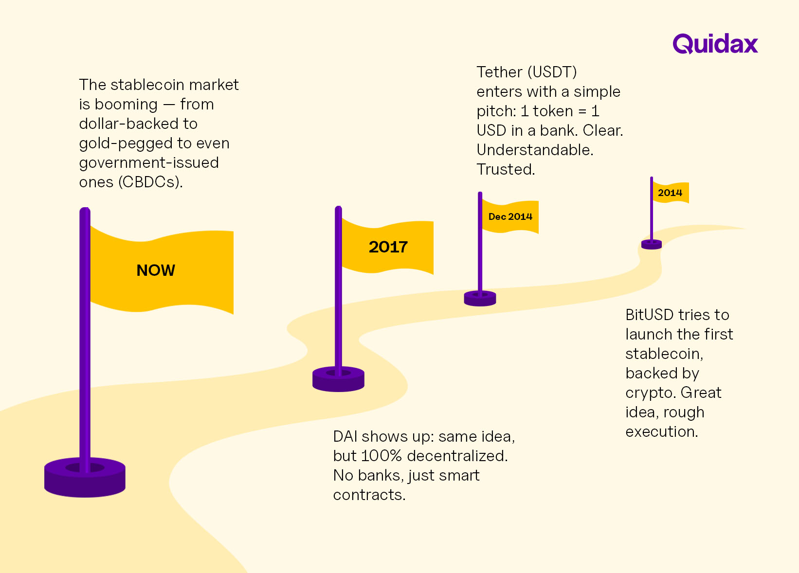 Brief history of stablecoins