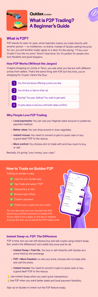 P2P Infographics